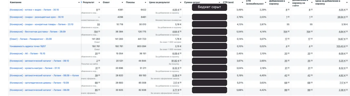 Podrez Meta konts: kampaņas, rādījumi un sasniedzamība
